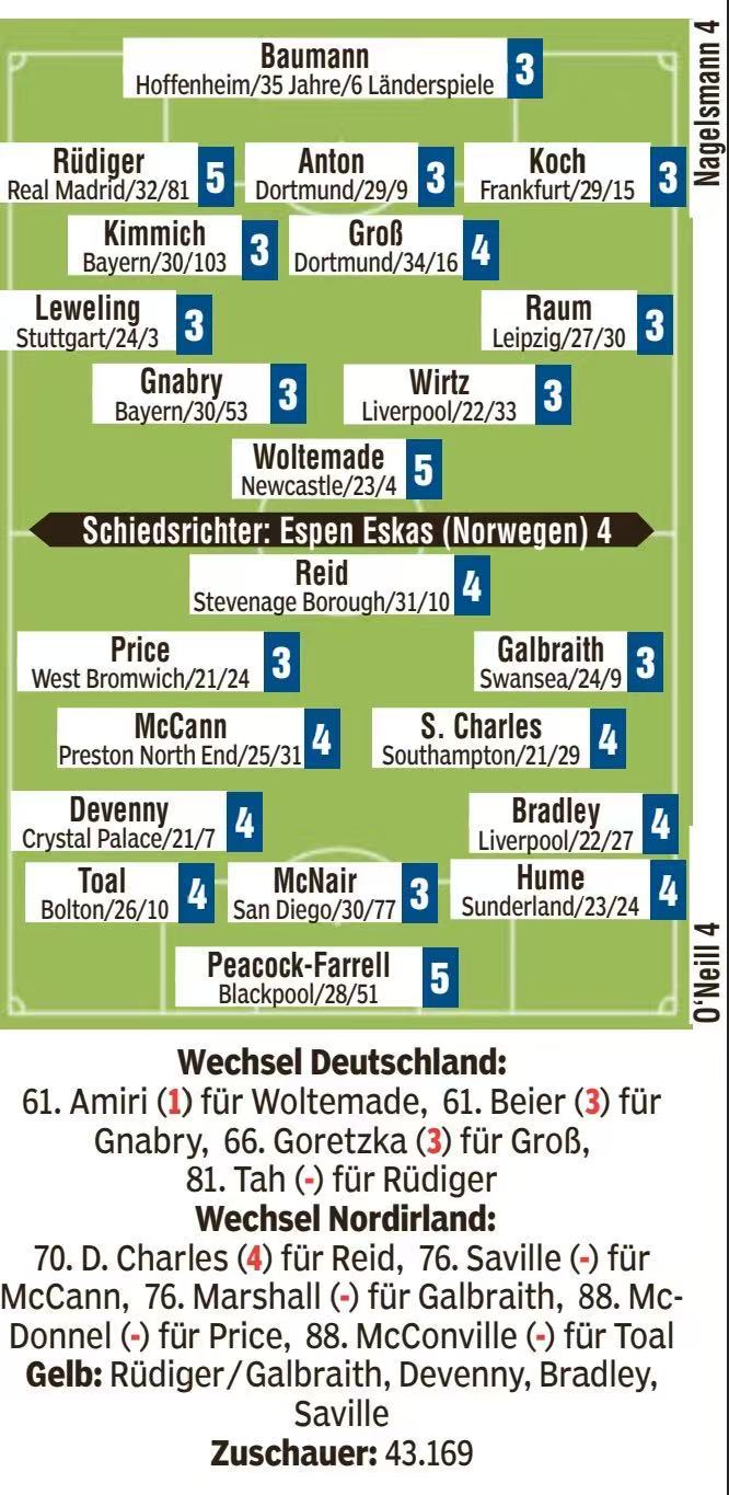 格雷茨卡, 鲍曼 格雷茨卡, 鲍曼