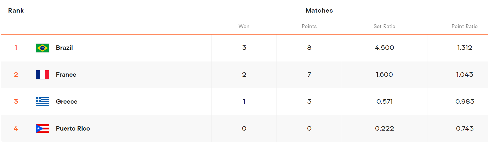 排休战, 分登上小组