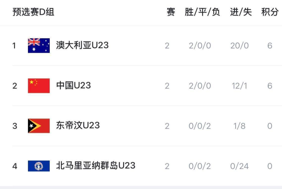 是一支强队, 不排除后面 是一支强队, 不排除后面