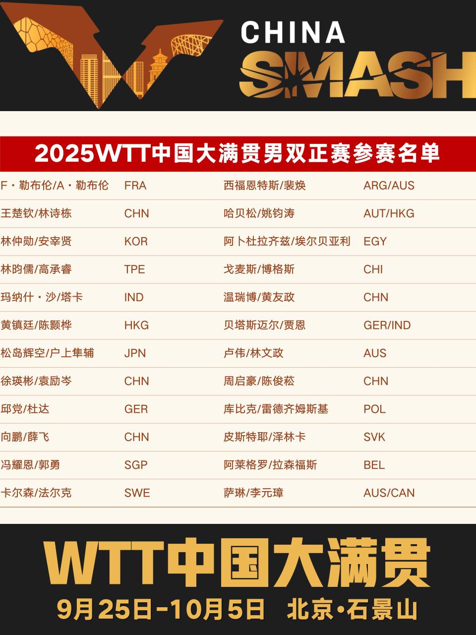 确保信息准