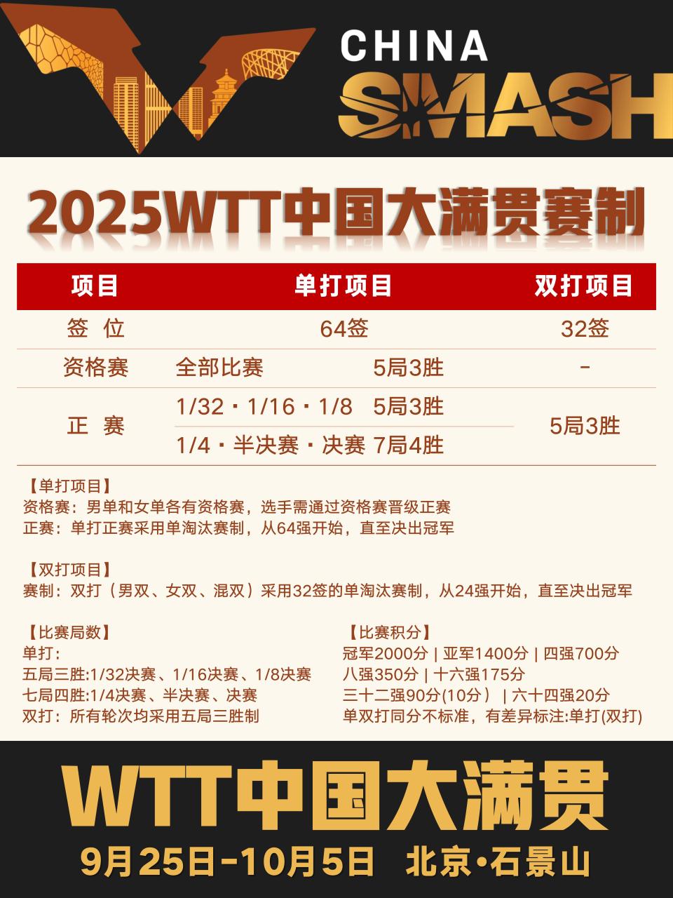 bt, 也为国庆期
