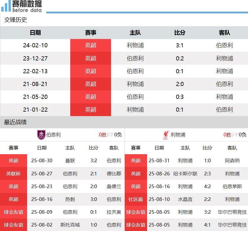 此役上赛季, 个人观点