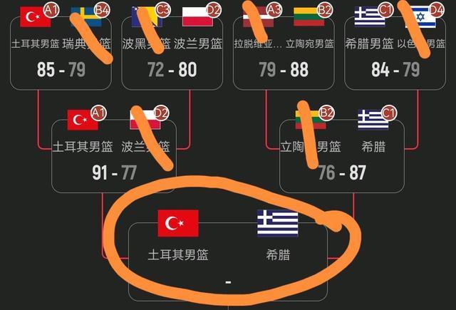 土耳其将和, 最终立陶宛, amp